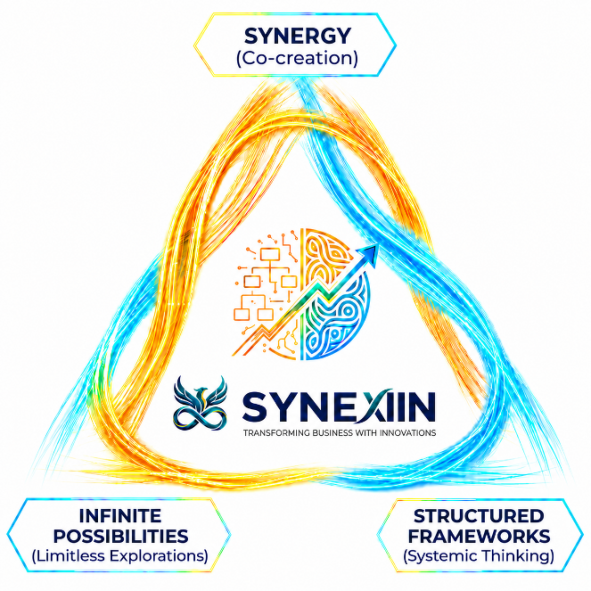 Synexiin strategy and leadership consulting